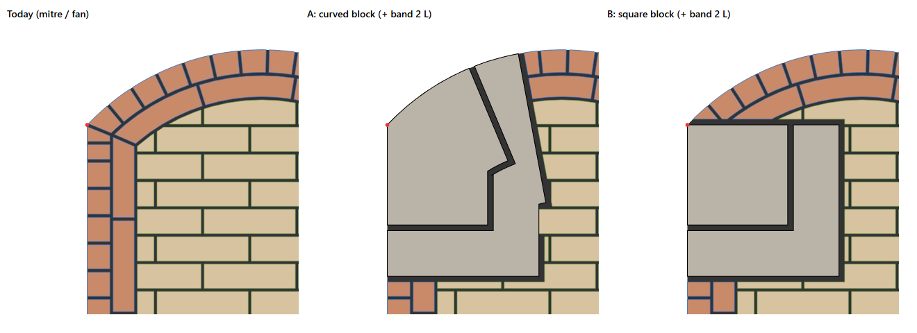bspline/seatE/grout/curve_quoin_mock_t18_arched_head.png
